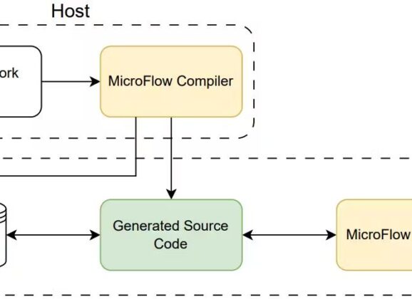 TinyML潛力股！MicroFlow挑戰TensorFlow Lite for Microcontrollers