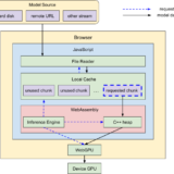 【技術導讀】Google推出Web API技術，用瀏覽器運行LLM沒問題！