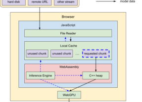 【技術導讀】Google推出Web API技術，用瀏覽器運行LLM沒問題！