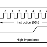 【Maker電子學】Flash 記憶體的原理與應用—PART13