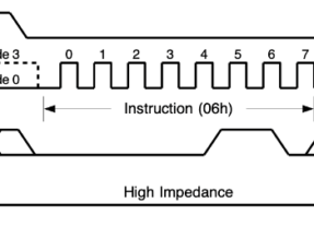 【Maker電子學】Flash 記憶體的原理與應用—PART13