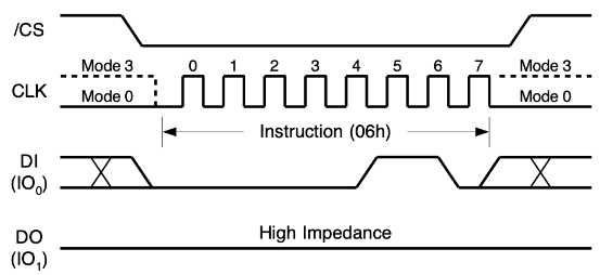 【Maker電子學】Flash 記憶體的原理與應用—PART13