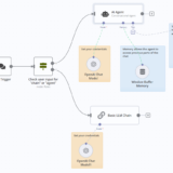 【技術加乘】透過RPA整合LLM、RAG及Multi-Agent加速AI應用開發