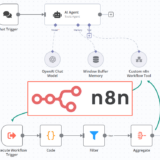 【自動化工作流程】n8n整合AI之常見應用及創建流程