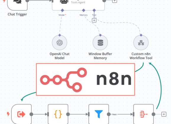 【自動化工作流程】n8n整合AI之常見應用及創建流程