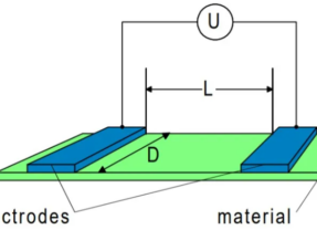 【實作實驗室】水的電阻是多少? 認識電阻率與表面電阻率