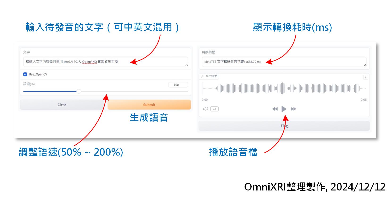 圖2：執行 MeloTTS_run.ipynb 生成語音結果。(OmniXRI整理製作, 2024/12/12)