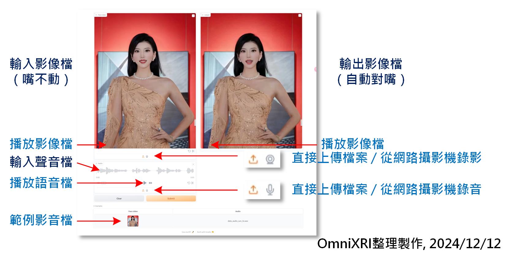 圖3:執行 wav2lip_run.ipynb 生成對嘴影像結果。(OmniXRI整理製作, 2024/12/12)