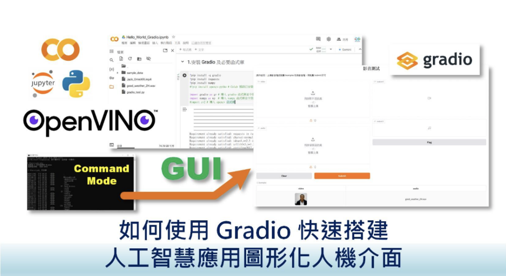 目前已有很多 AI 相關應用都是Gradio這項GUI工具，包括大型語言模型對話，影音生成等，本文將介紹如何來使用Gradio。