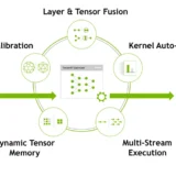 NVIDIA讓TensorRT-LLM推論效率增速三倍