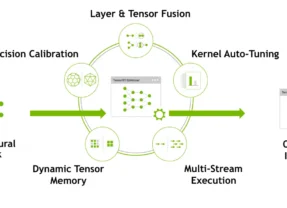 NVIDIA讓TensorRT-LLM推論效率增速三倍