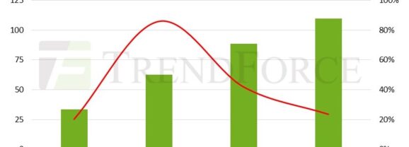 機器人LLM市場前景看好　2028年規模可望破千億美元