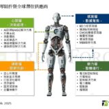 美、中廠商較勁　人形機器人新戰場聚焦價格差異與應用分級