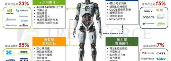 美、中廠商較勁　人形機器人新戰場聚焦價格差異與應用分級