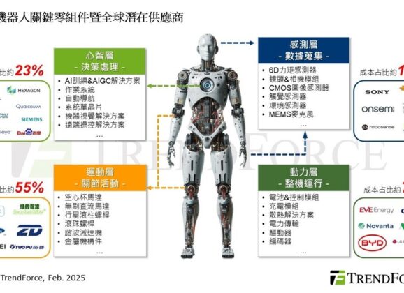 美、中廠商較勁　人形機器人新戰場聚焦價格差異與應用分級