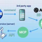 APMIC宣佈Formosa-1語言模型已與MCP協議深度整合