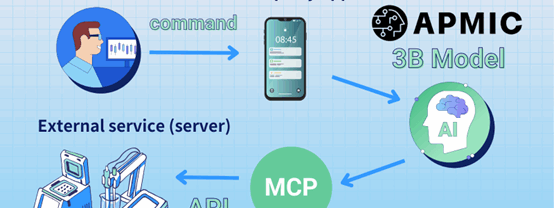 APMIC宣佈Formosa-1語言模型已與MCP協議深度整合