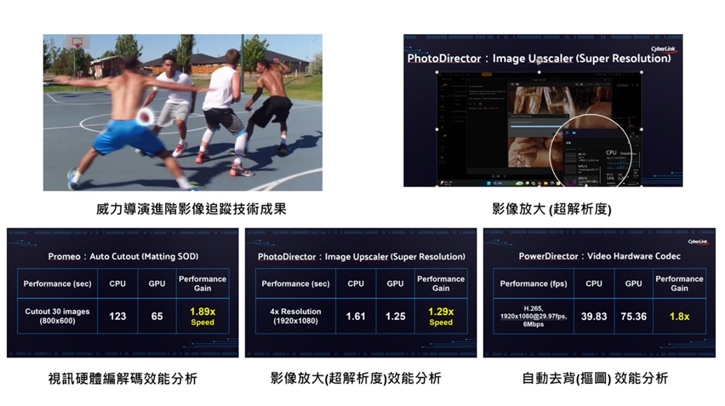 CyberLink PowerDirector & Promeo 在WoA下執行效果及效能分析