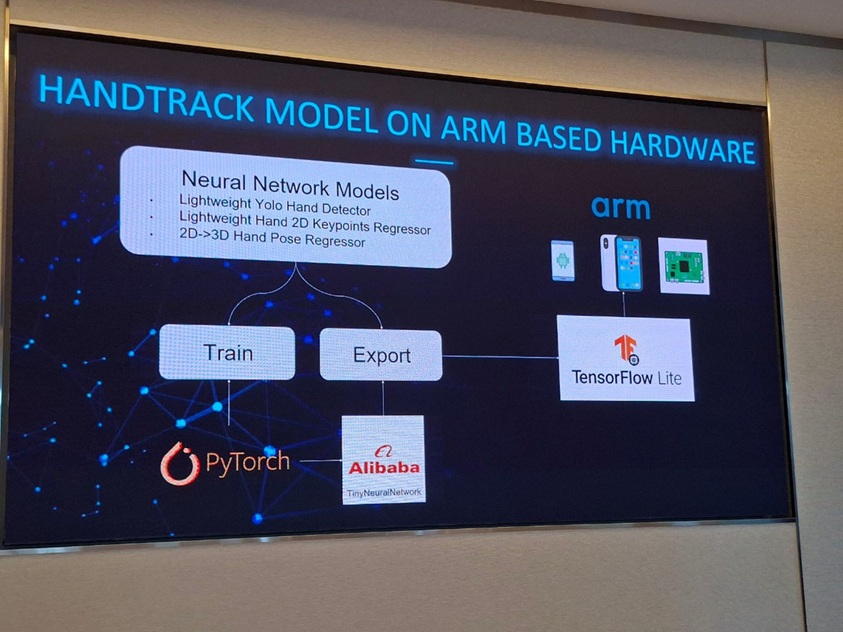 Red Pill Lab 基於 Arm 硬體之手部追蹤模型架構