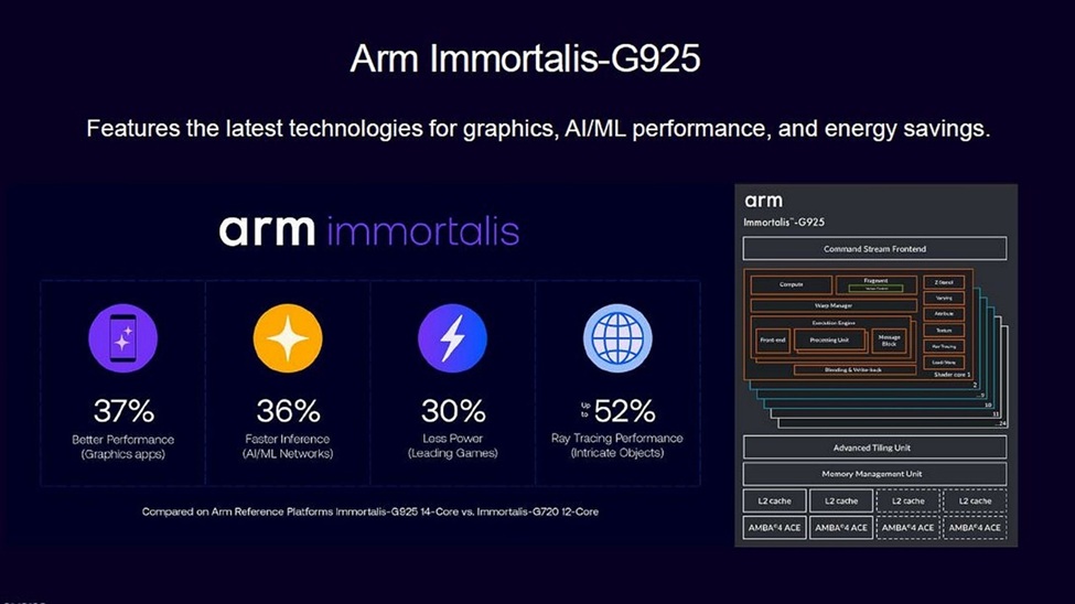 Arm Immortalis-G925 架構及性能表現