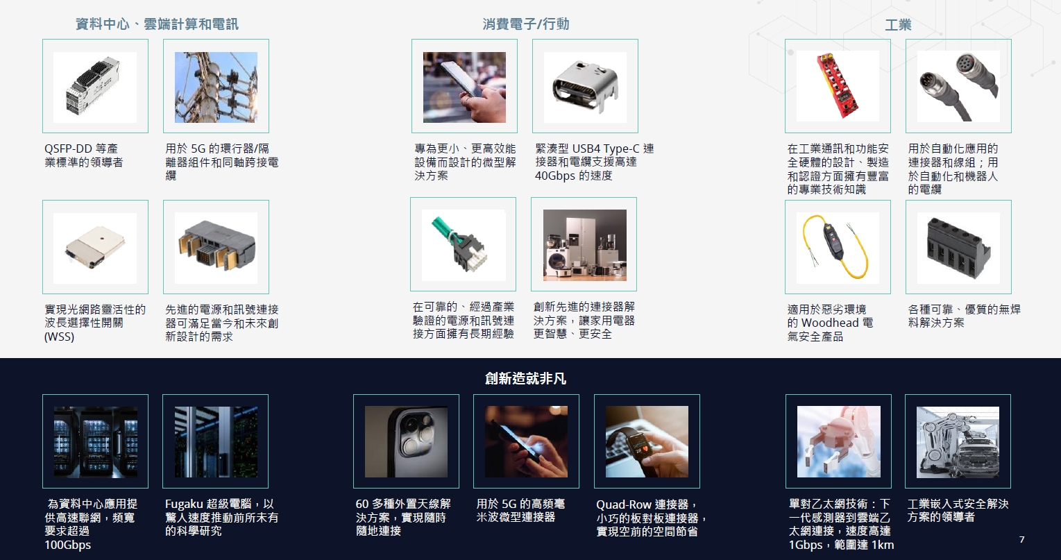 Molex為橫跨多個產業領域的應用提供創新連結解決方案。
