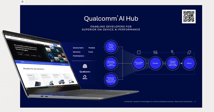 高通AI Hub的設計理念是讓開發者可以「用任何模型,在任何裝置,採用任何推論框架」靈活部署。(圖片來源:高通公司)