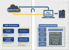 從感測到嵌入式智慧的Renesas Reality AI工具