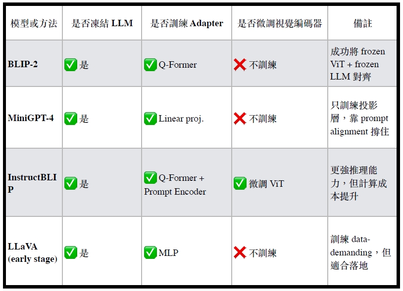 表1:主流落地方法比較表