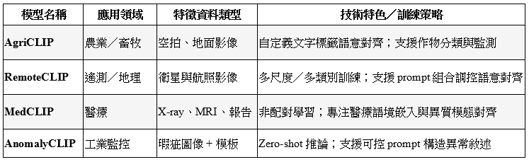 表4-1