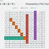 Claude生、Claude生：Claude生成各種Python視窗專案