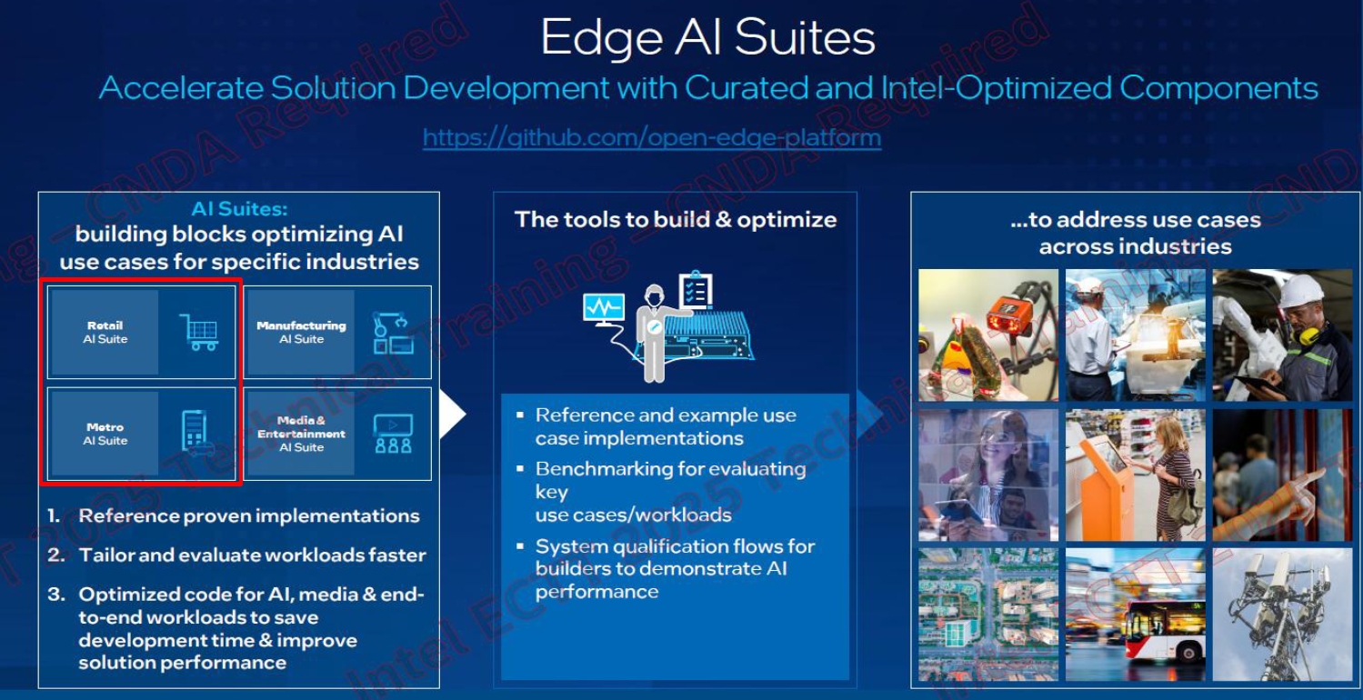 Edge AI Suites內含範例程式、SDK與效能測試工具，協助不同產業快速導入AI應用。