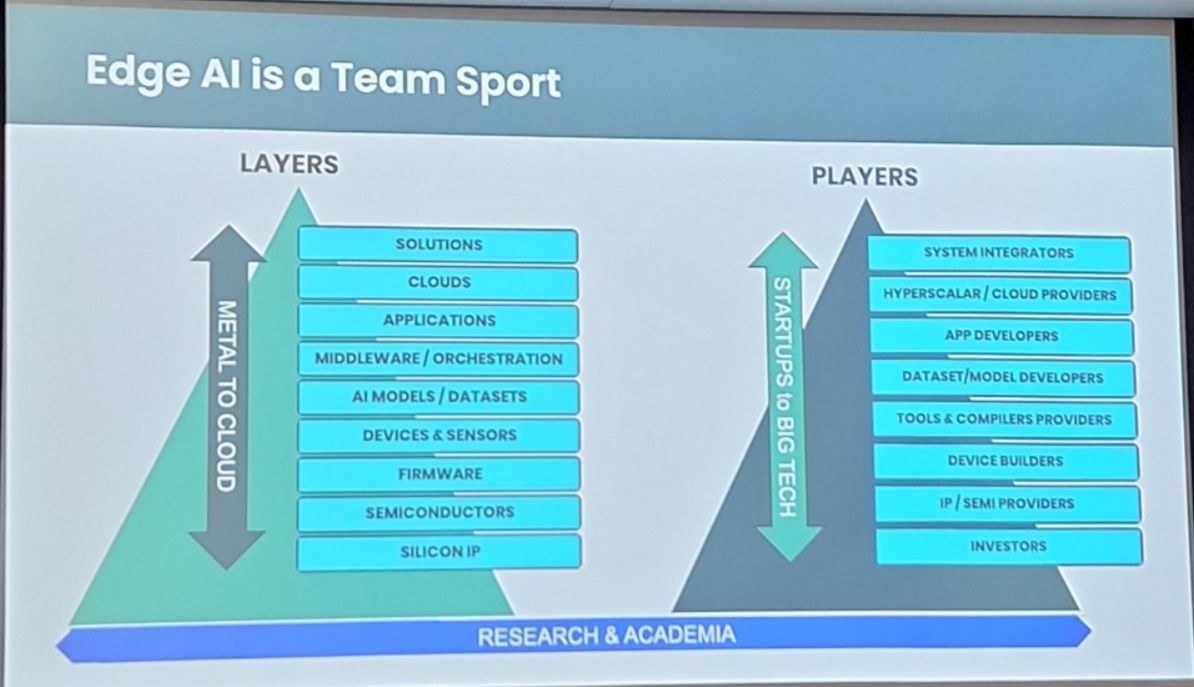 Edge AI Foundation執行長Pete Bernard形容Edge AI產業是一項「團隊運動」。(圖片來源:Edge AI Foundation)