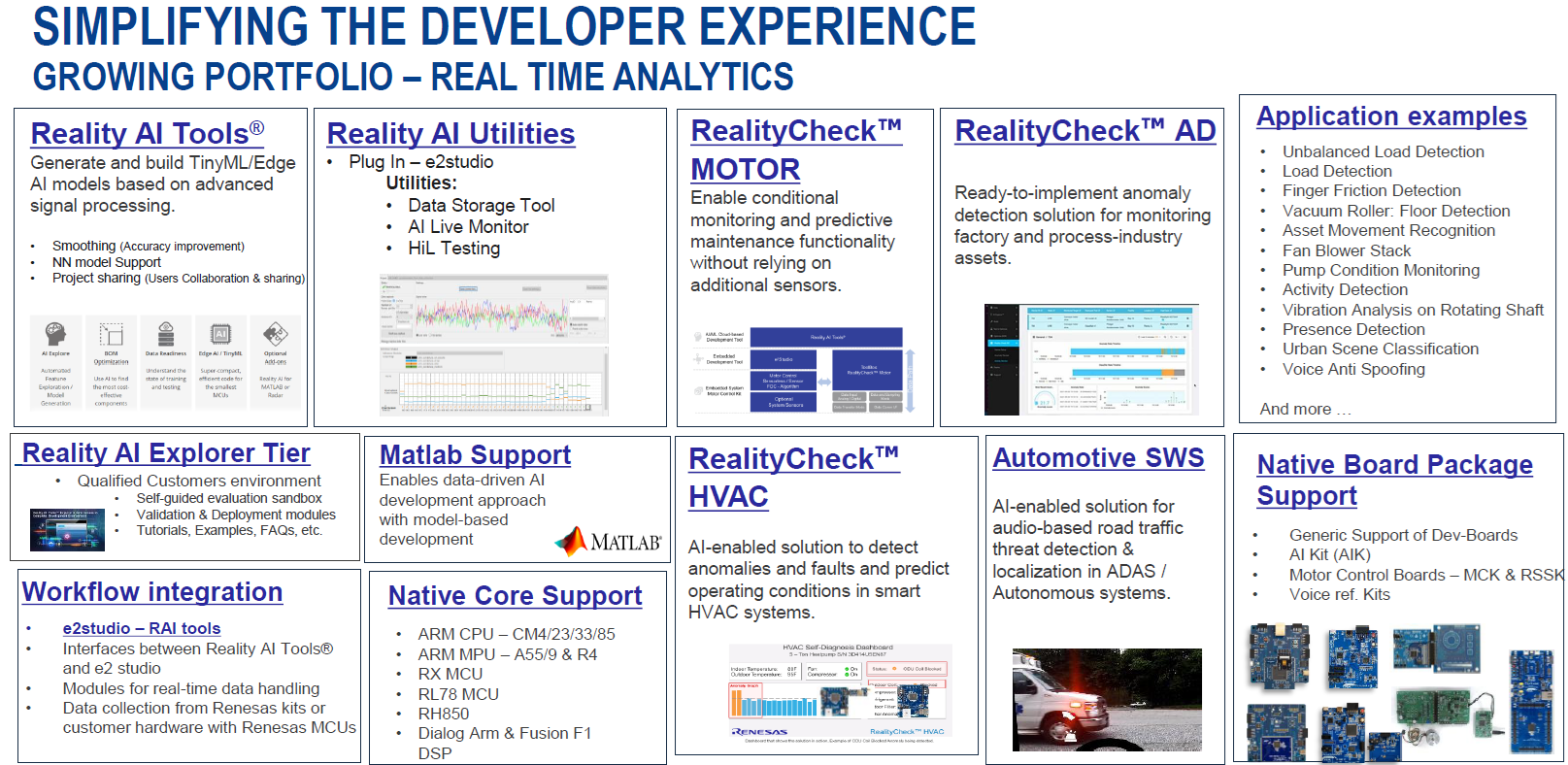 圖6 Renesas收購Reality AI提供廣泛的工具協助開發者實現即時分析AI應用（圖片來源：Renesas）