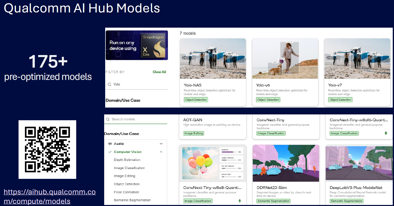 圖4 Qualcomm AI Hub上有諸多現行的預訓練模型可用（圖片來源：Qualcomm）