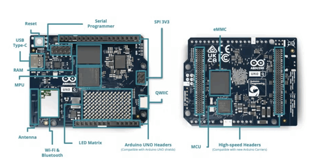 Qualcomm已購併了Arduino,隨後發表Arduino UNO Q開發板與Arduino App Lab軟體開發工具,很明顯是希望把3,000多萬名Arduino開發者拉往Qualcomm主導的新領域,但具體是如何引導?本文將對此剖析,以下說明以圖1架構進行展開。