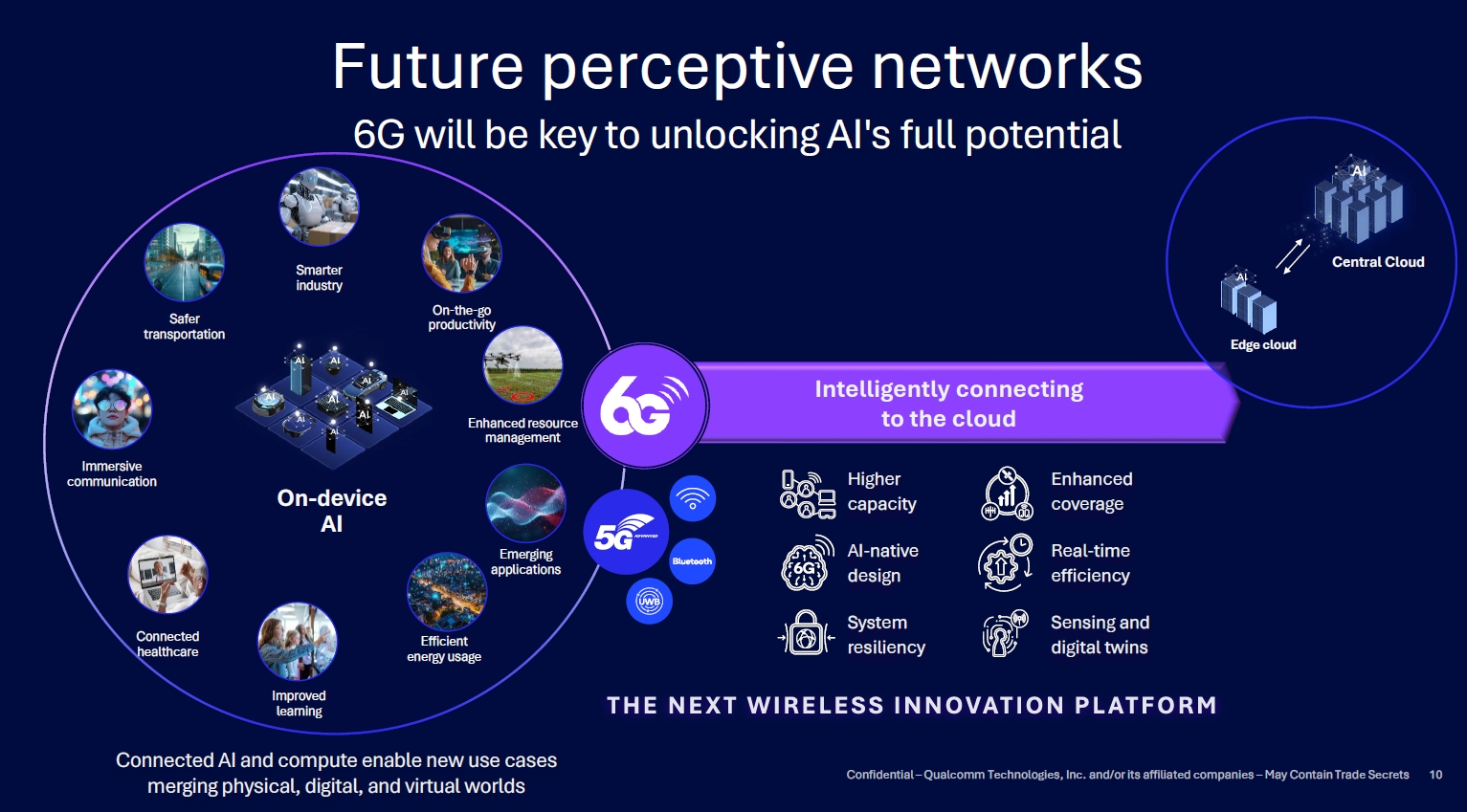 (圖片來源：Qualcomm)