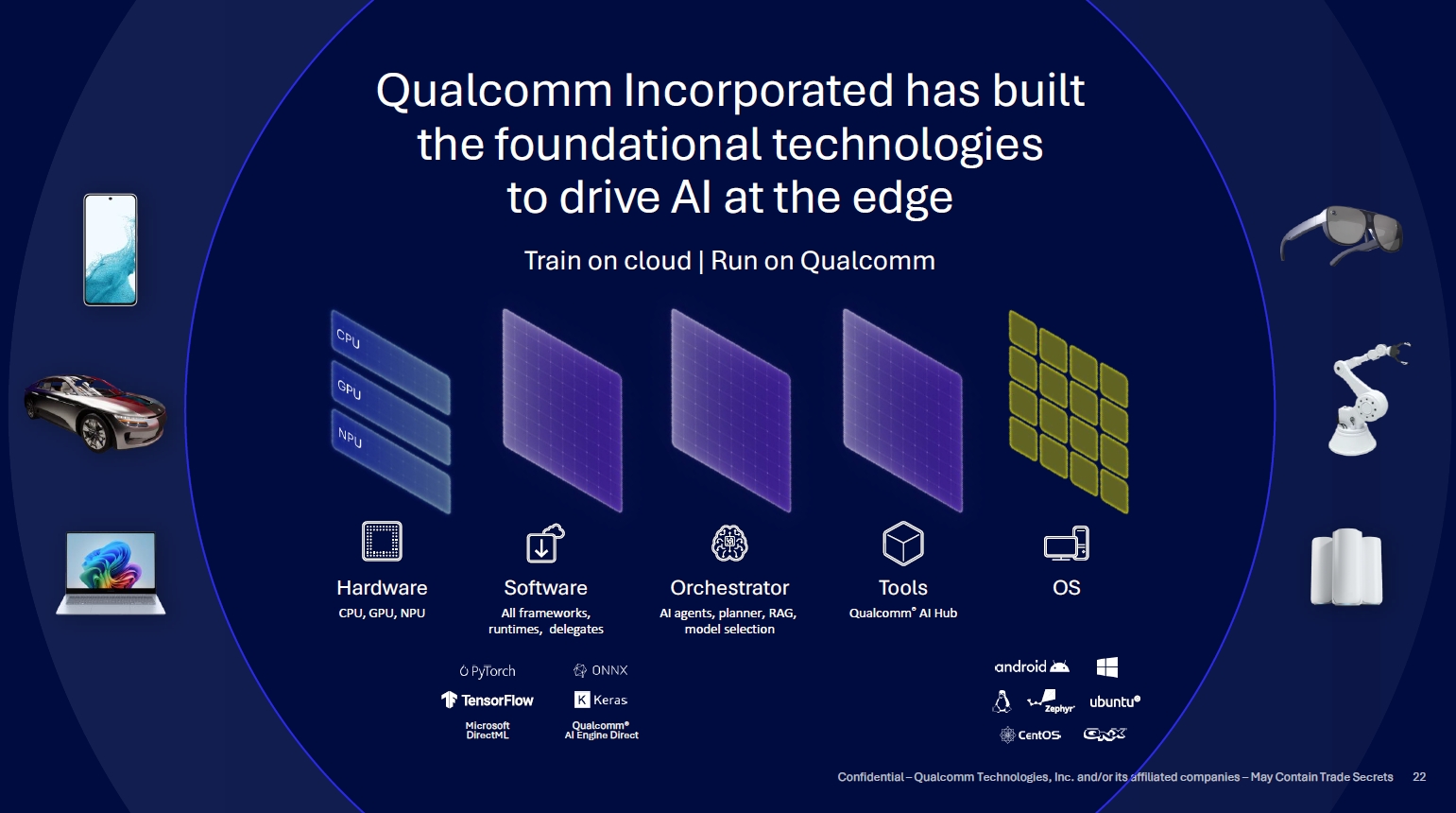 (圖片來源：Qualcomm)