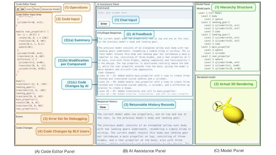圖2：A11yShape程式畫面主要由Code Editor Panel、AI Assistance Panel以及Model Panel三部份所組成（圖片來源：hackster）