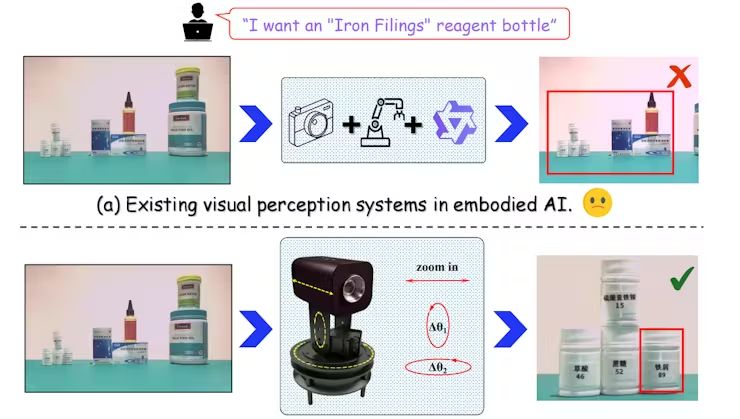圖1 EyeVLM示意,先用文字詢問試劑罐在哪?攝影機鏡頭會改變視角去尋找、識別出試劑罐(圖片來源:上海交大J. Yang等人)