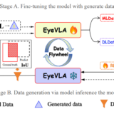 賦予機器人眼球運動智慧的EyeVLM