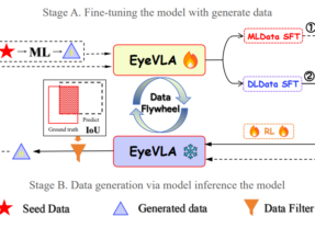 賦予機器人眼球運動智慧的EyeVLM