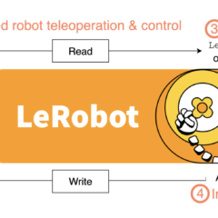 【Podcast】開源機器人革命：為什麼科技巨頭押注 LeRobot？