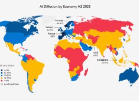 微軟報告：全球AI擴散率持續成長　數位落差亦快速擴大