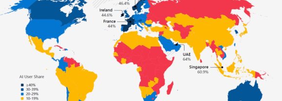 微軟報告：全球AI擴散率持續成長　數位落差亦快速擴大