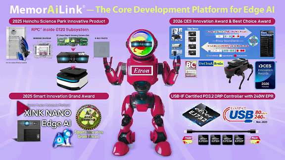 CES 2026：鈺創科技將展示四大關鍵領域邊緣AI解決方案
