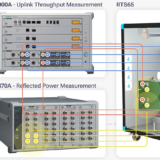 Anritsu攜手合作夥伴共同驗證AI天線最佳化技術