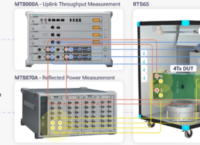 Anritsu攜手合作夥伴共同驗證AI天線最佳化技術