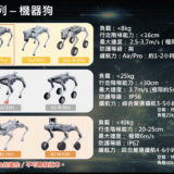 工業級四足機器人穩步前進：新一代AI機器狗奔向多場景應用