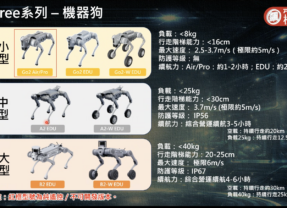 工業級四足機器人穩步前進：新一代AI機器狗奔向多場景應用