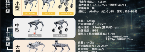 工業級四足機器人穩步前進：新一代AI機器狗奔向多場景應用